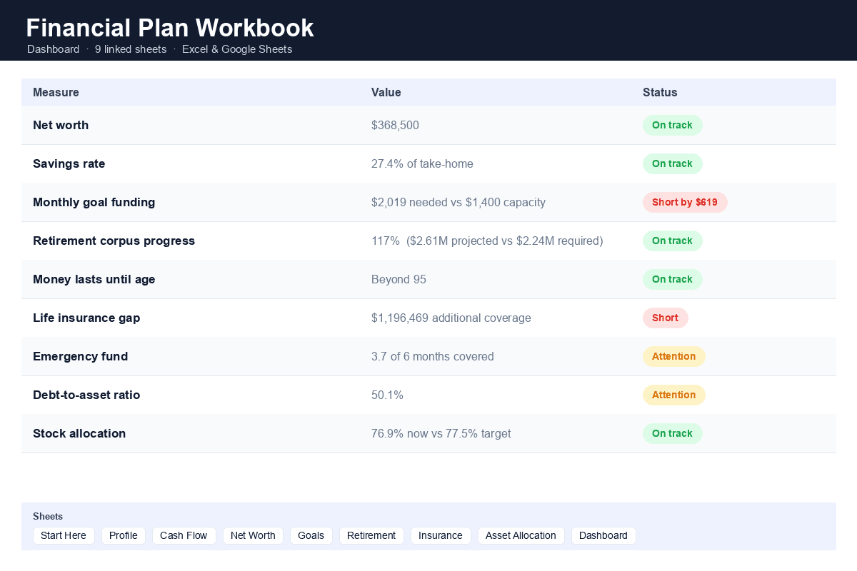 Financial Plan Workbook Preview